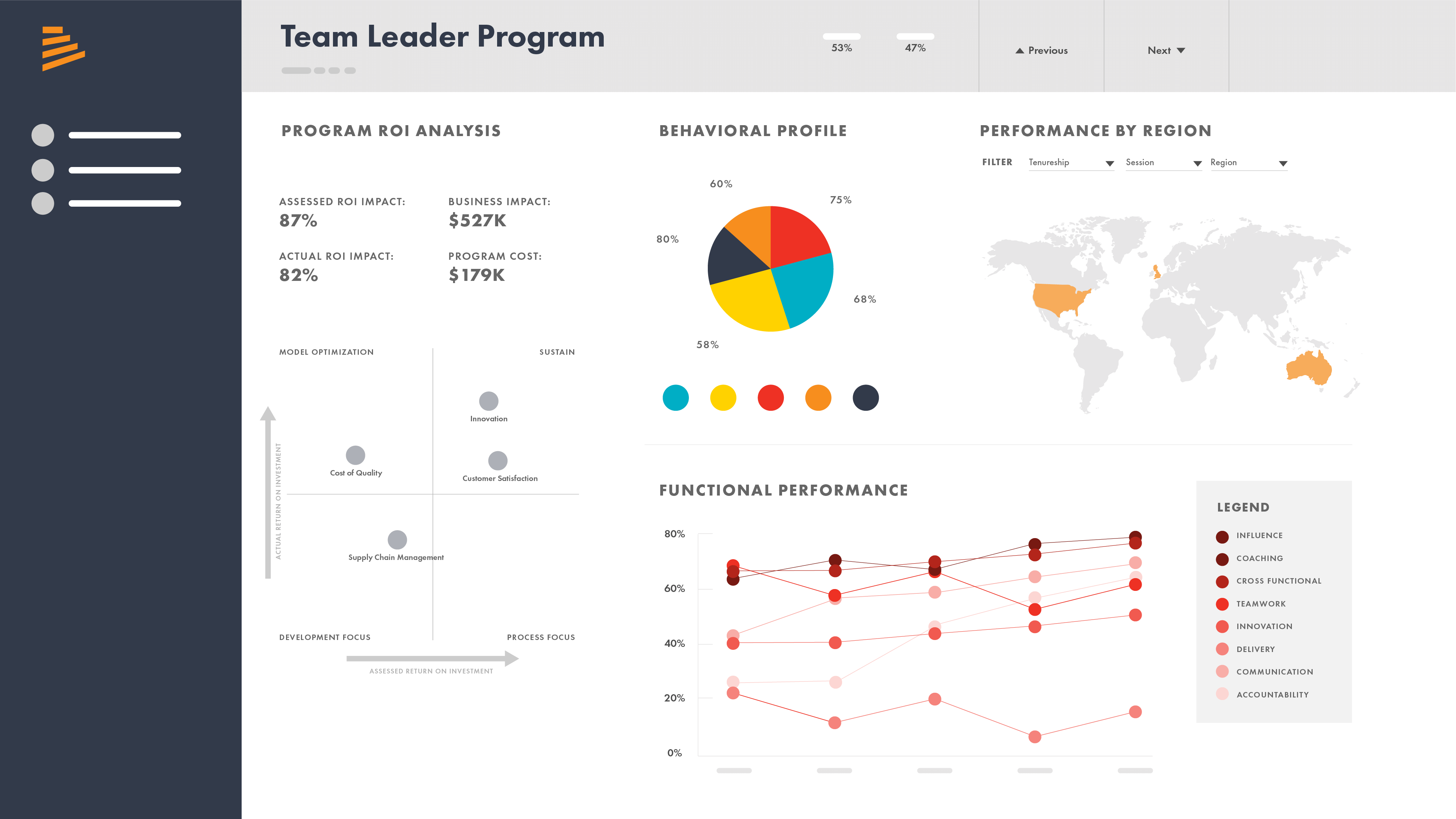 Analytics: Team Leader Program
